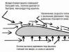 Как самолет взлетает и набирает высоту Под каким углом взлетает пассажирский самолет